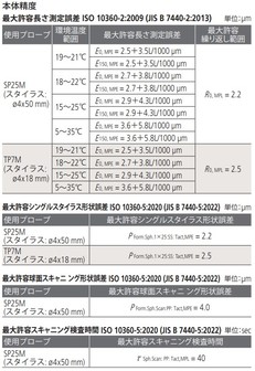 インライン対応CNC三次元測定機 MACH-V 9106 MACH-V9106 | 商品 インライン対応CNC三次元測定機 MACH-V 9106 MACH-V9106 | 商品